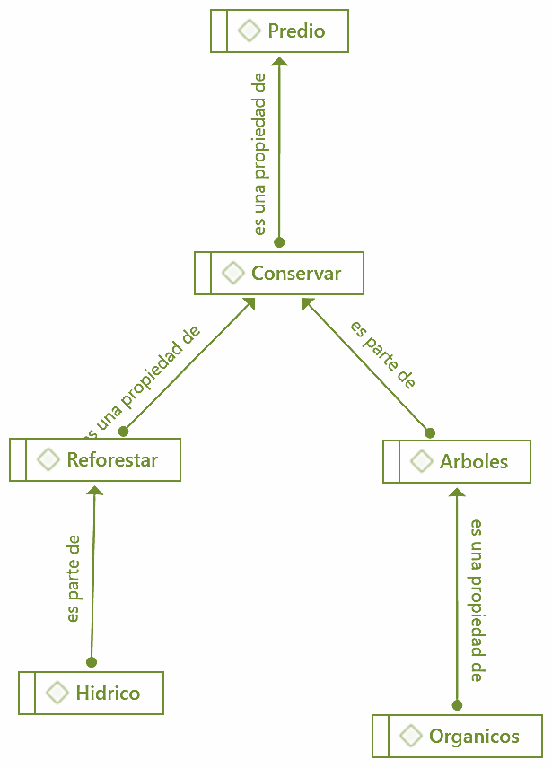 Diagrama

Descripcin generada automticamente