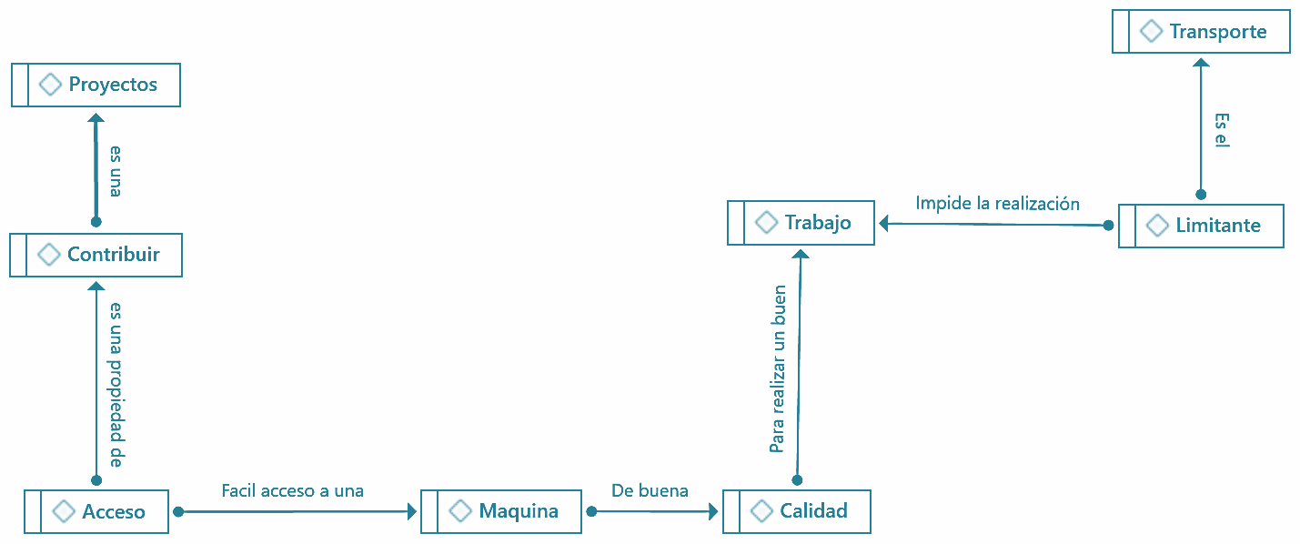 Diagrama

Descripcin generada automticamente