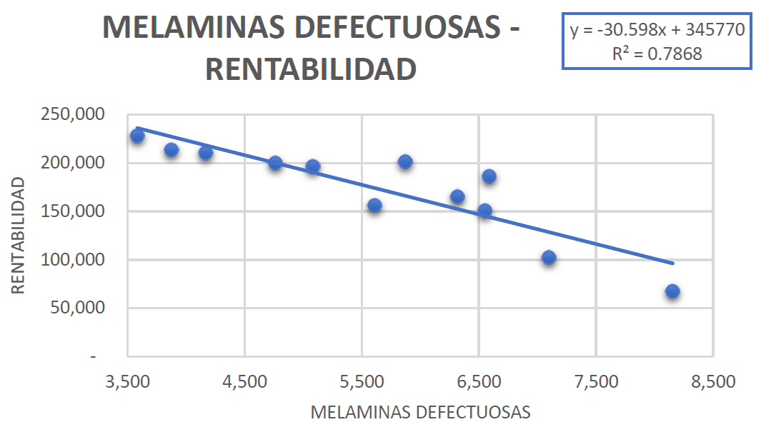 Gráfico, Gráfico de dispersión

Descripción generada automáticamente