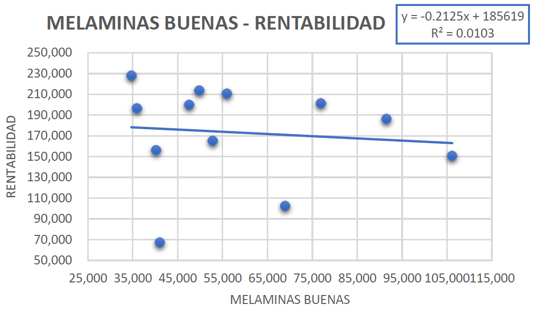 Gráfico, Gráfico de dispersión

Descripción generada automáticamente