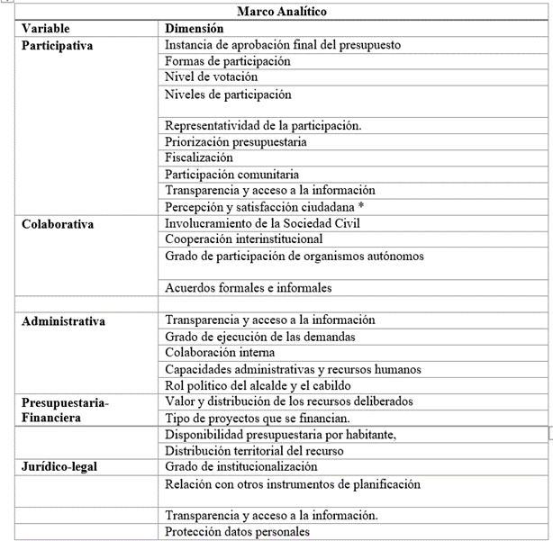 Tabla

El contenido generado por IA puede ser incorrecto.