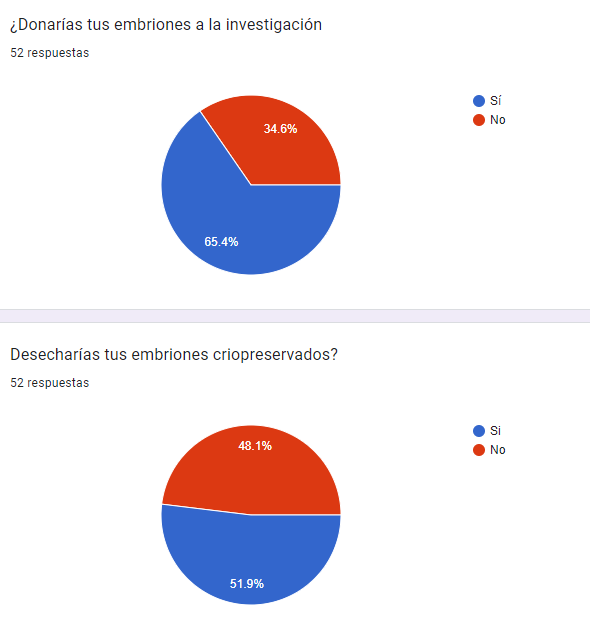 Gráfico, Gráfico circular

Descripción generada automáticamente