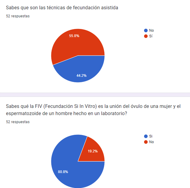 Gráfico, Gráfico circular

Descripción generada automáticamente