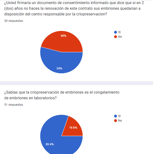 Gráfico, Gráfico circular

Descripción generada automáticamente