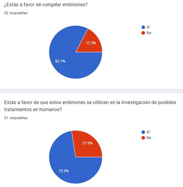 Gráfico, Gráfico circular

Descripción generada automáticamente