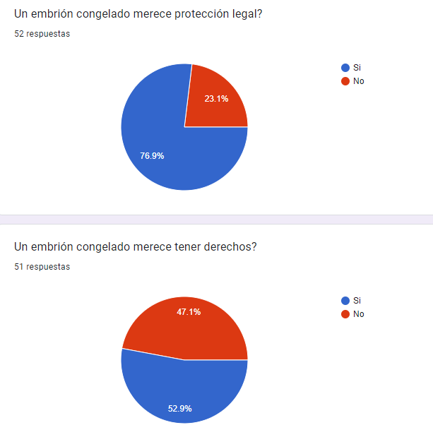 Gráfico, Gráfico circular

Descripción generada automáticamente