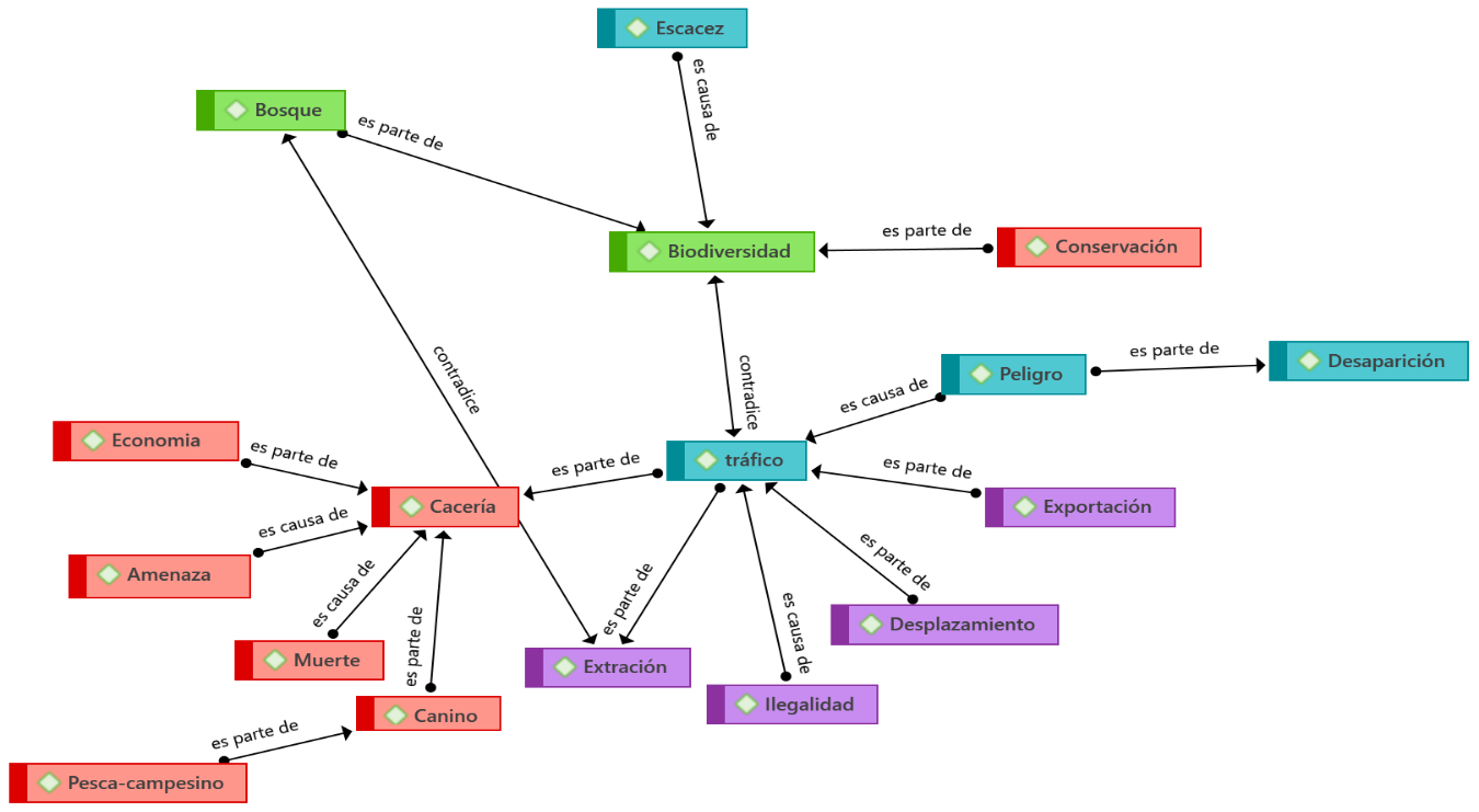 Diagrama

Descripci�n generada autom�ticamente