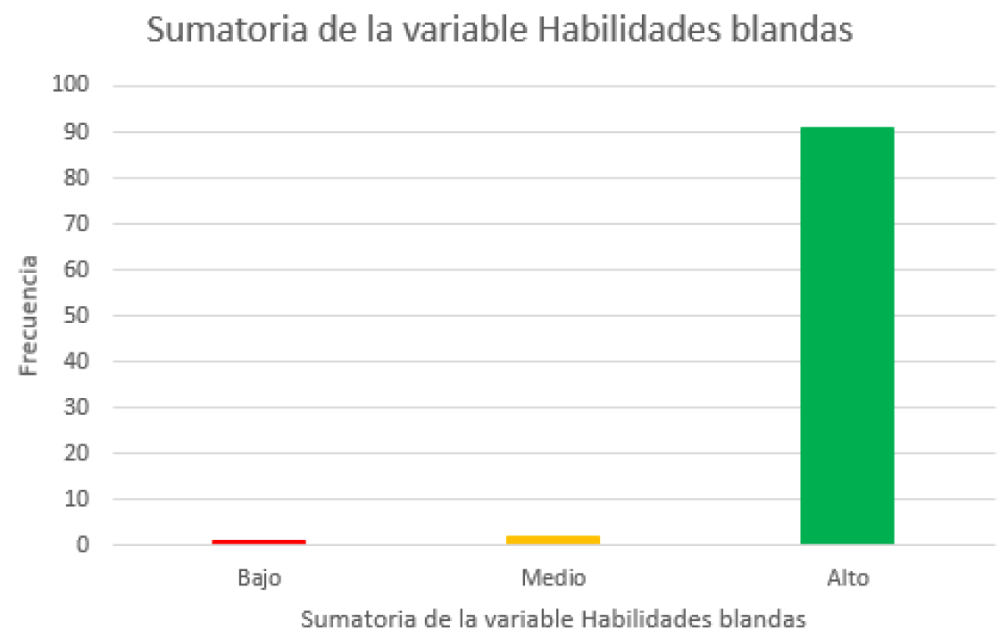 Imagen que contiene Gráfico de barras

Descripción generada automáticamente